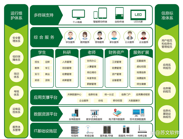 教育_数字化_智慧校园-南京苏文软件如需咨询购买苏文软件系列产品